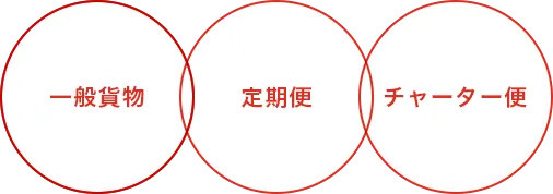 サービス内容